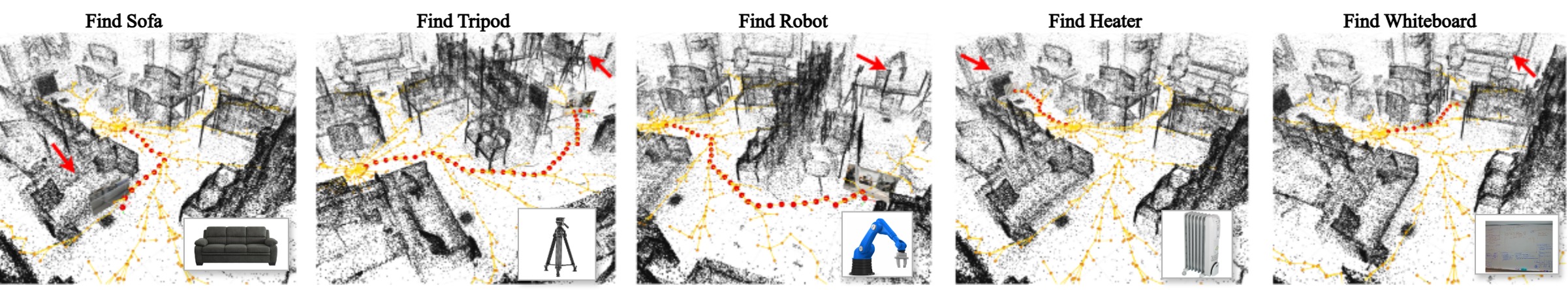 Batched RRT trees in the lab point cloud with paths to five image-defined objects