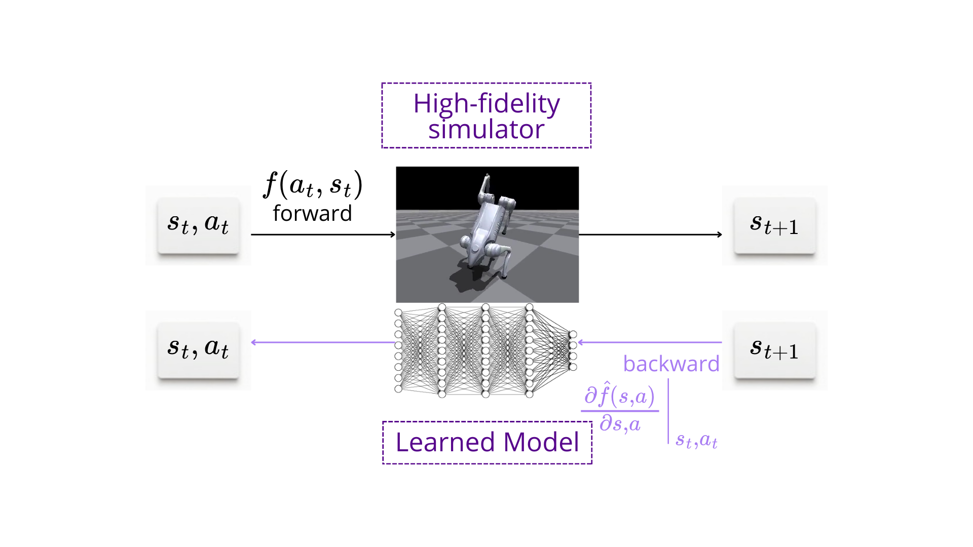 DMO Architecture