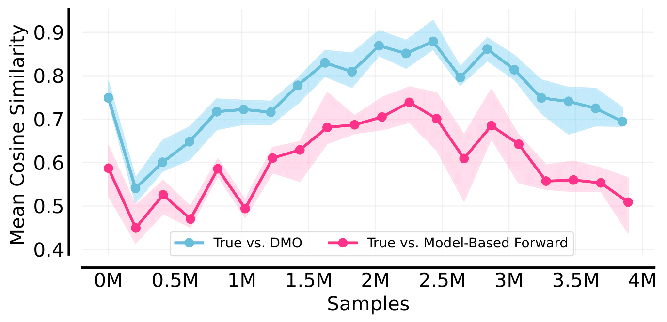 Gradient quality analysis