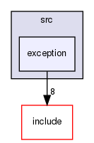 src/exception