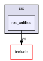 src/ros_entities