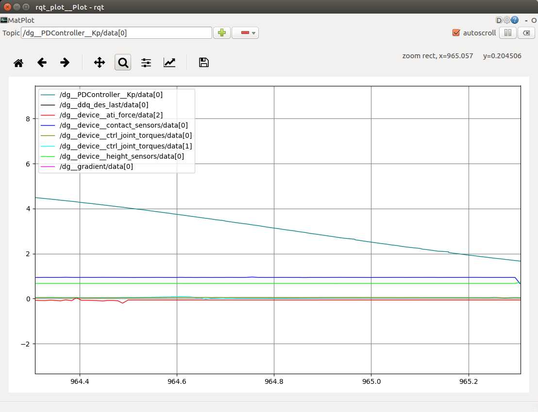 rqt_plot.png